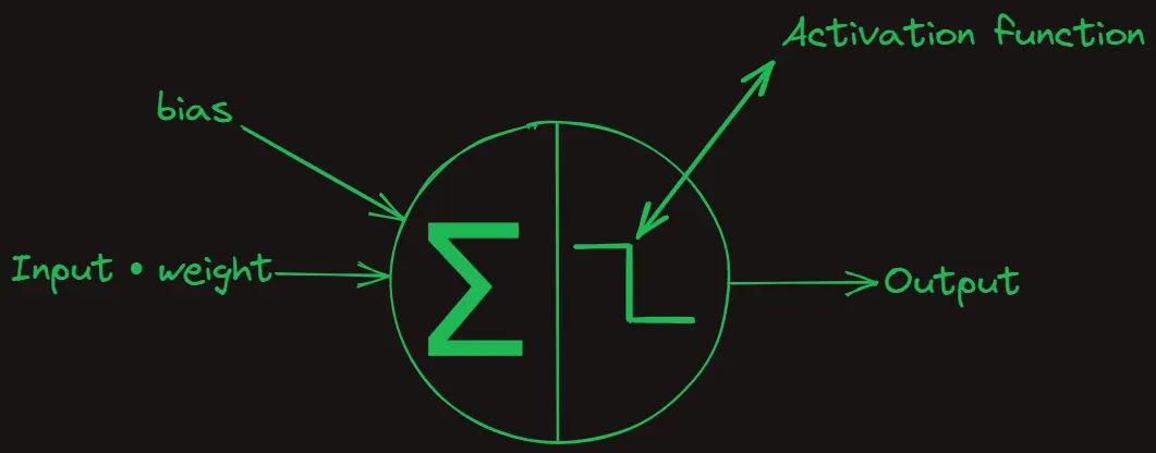 Activation function